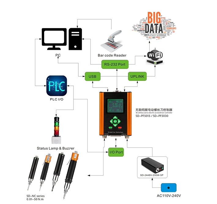 Which company is strong in intelligent tightening technology? This digital tightening system must be on the list!