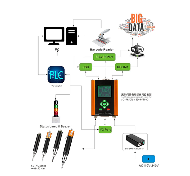 Taking the Industrial Digital Tightening System of Quick Action Intelligence as an Example, Discussing Digital Transformation